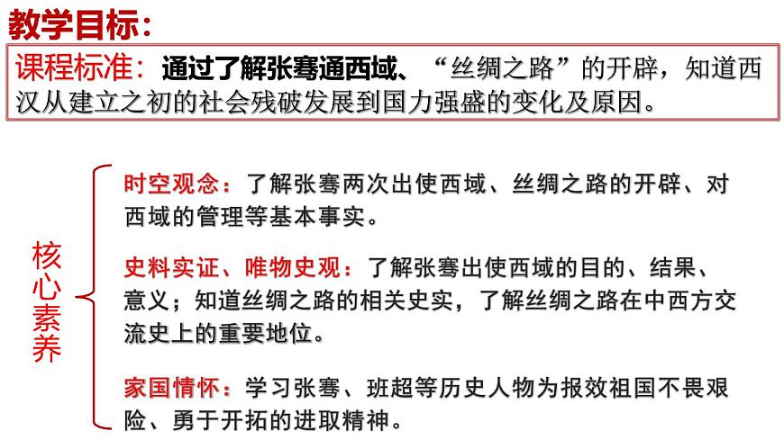 【名師課堂】初中歷史七年級(jí)上冊(cè) 第14課 絲綢之路的開通與經(jīng)營(yíng)西域 精品課件第3頁