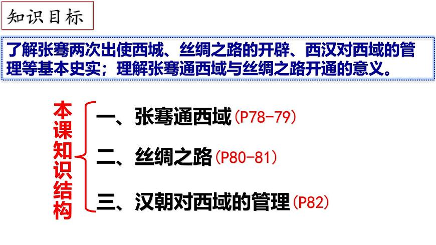 【名師課堂】初中歷史七年級(jí)上冊(cè) 第14課 絲綢之路的開通與經(jīng)營(yíng)西域 精品課件第4頁