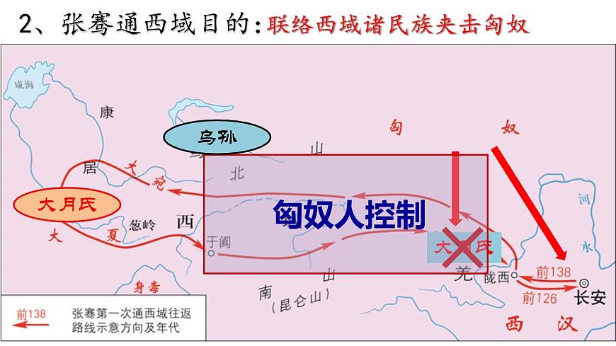 【名師課堂】初中歷史七年級(jí)上冊(cè) 第14課 絲綢之路的開通與經(jīng)營(yíng)西域 精品課件第8頁