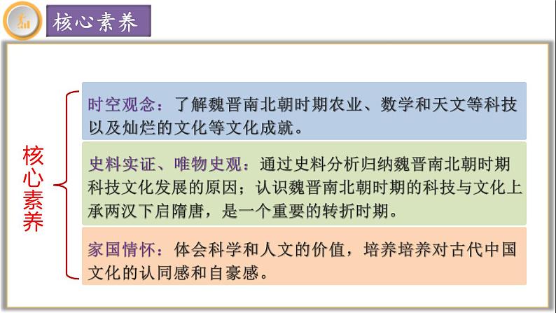 【同步优选】初中历史七年级上册 第20课 三国两晋南北朝的科技与文化 精品课件04