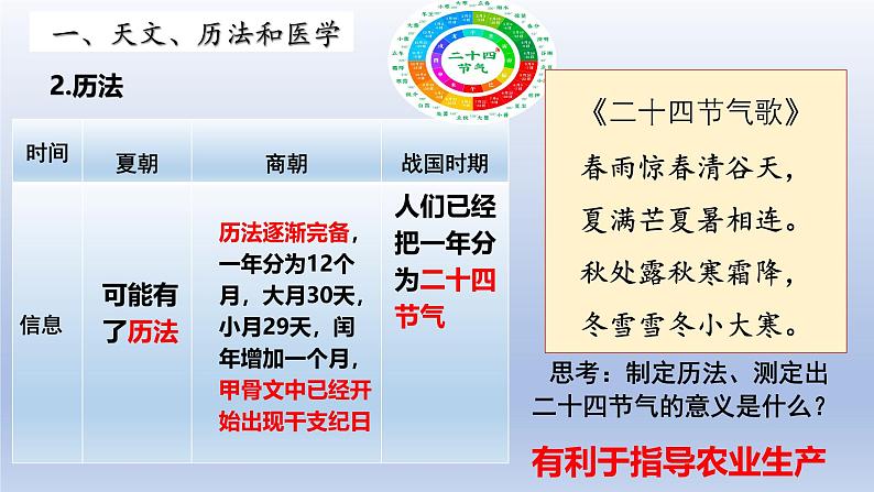 人教统编2024年版七年级历史上册第8课 夏商周时期的科技与文化(课件)第4页