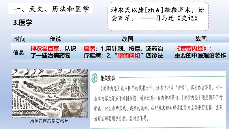 人教统编2024年版七年级历史上册第8课 夏商周时期的科技与文化(课件)第5页