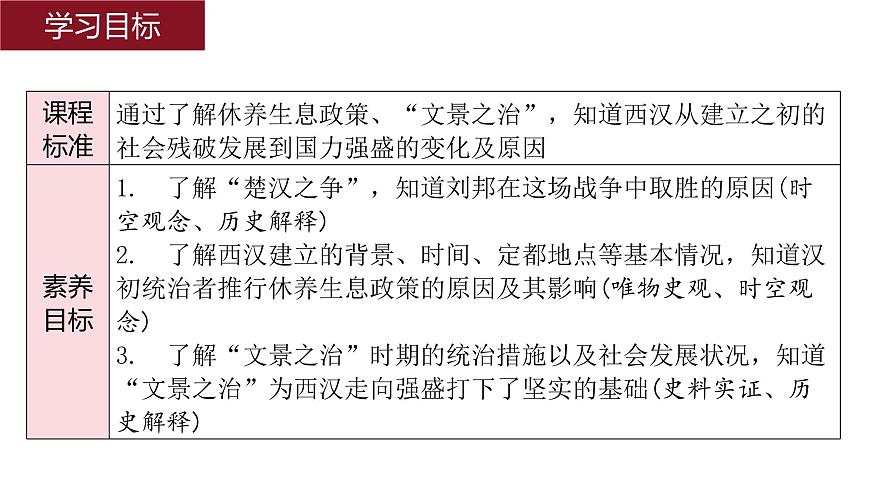 統(tǒng)編版七年級歷史上冊第11課《西漢建立和“文景之治”》課件第3頁