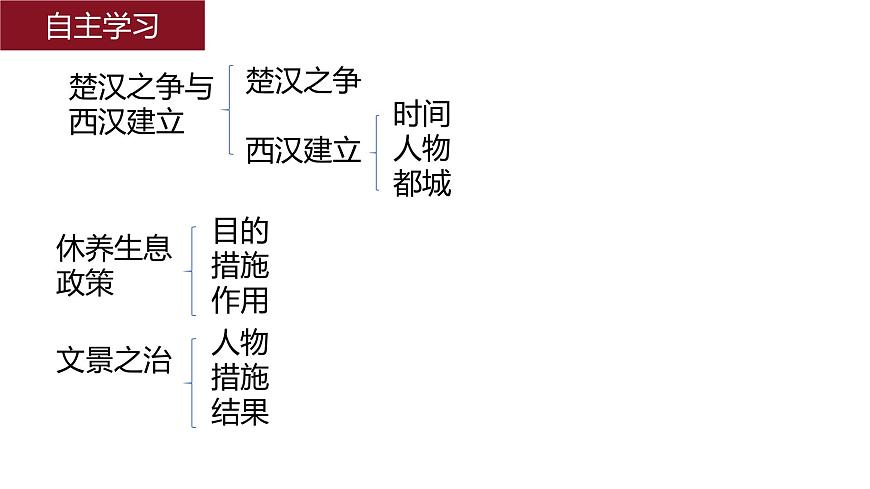 統(tǒng)編版七年級歷史上冊第11課《西漢建立和“文景之治”》課件第4頁