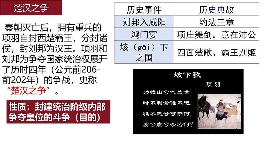 統(tǒng)編版七年級歷史上冊第11課《西漢建立和“文景之治”》課件第6頁