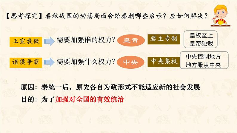 初中历史人教版七年级上册第9课 秦统一中国 课件08