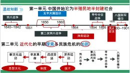 初中历史人教版八年级上册第4课 洋务运动和边疆危机 课件