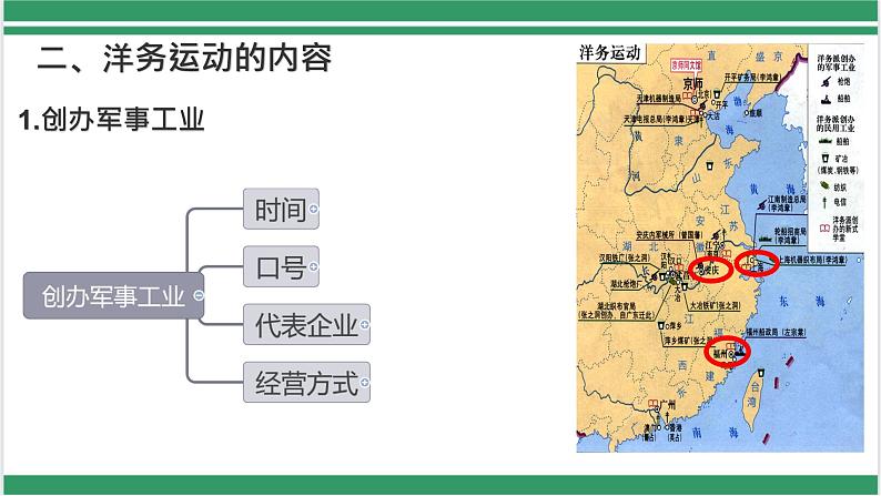 初中历史人教版八年级上册第4课 洋务运动和边疆危机 课件05