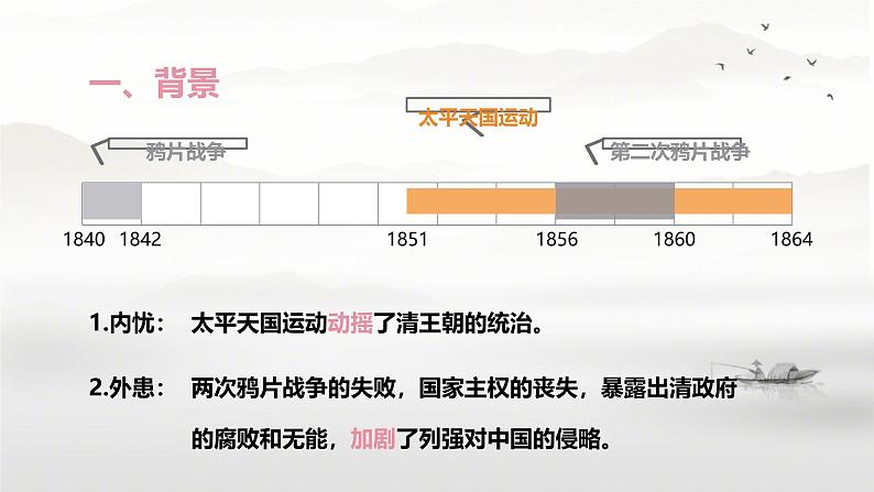 初中历史人教版八年级上册第4课 洋务运动和边疆危机 课件05