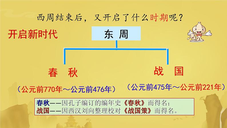 初中历史人教版七年级上册第5课 动荡变化中的春秋时期 课件04