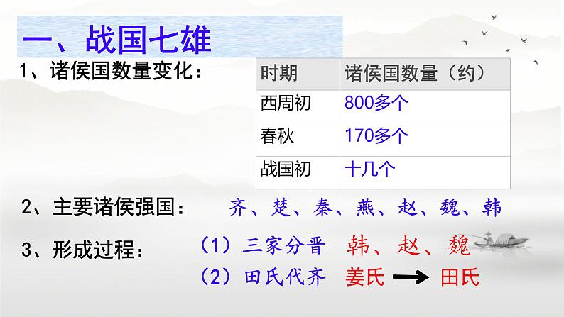 初中历史人教版七年级上册第6课 战国时期的社会变革 课件06