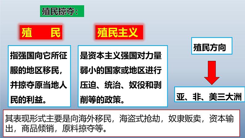人教统编版九年级 历史上册第16课_早期殖民掠夺【课件】第4页