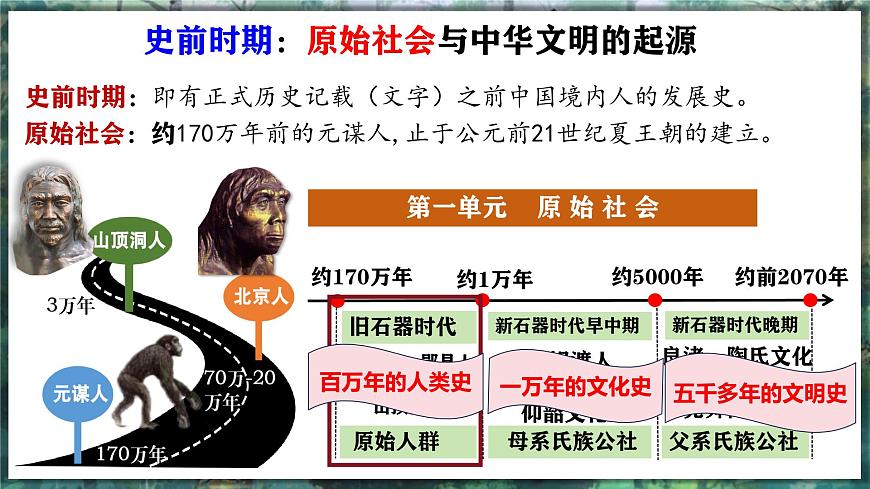 第1課 遠(yuǎn)古時期的人類活動-初中歷史七年級上冊 同步教學(xué)課件（人教版2024）第2頁