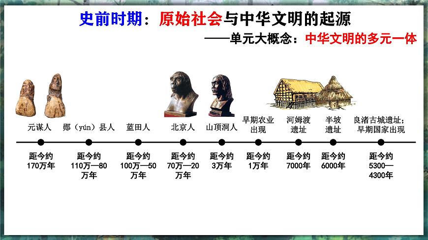 第1課 遠(yuǎn)古時期的人類活動-初中歷史七年級上冊 同步教學(xué)課件（人教版2024）第3頁