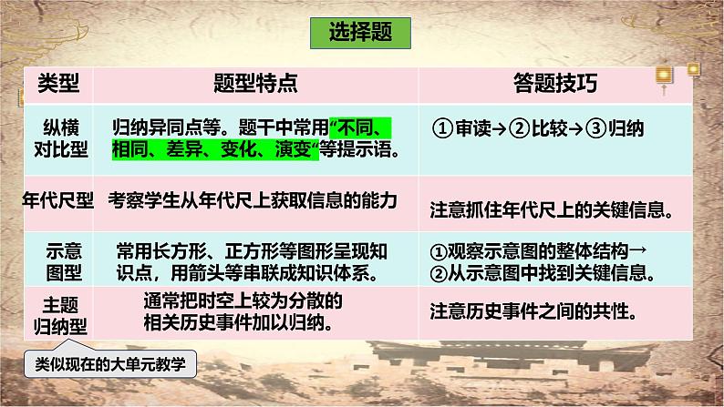 统编版(2024新版)七年级上册历史:考前答题技巧指导 课件05