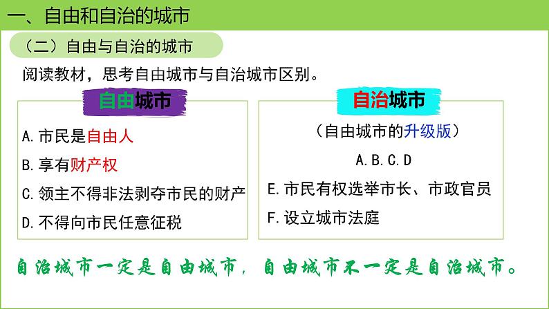 人教版(2024)历史 九年级上册 第9课 中世纪城市和大学的兴起 课件第7页