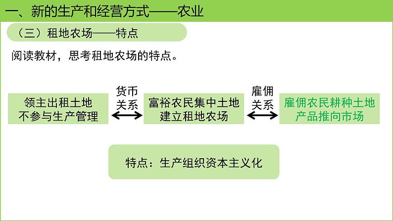 人教版(2024)历史 九年级上册 第13课 西欧经济和社会的发展 课件第8页