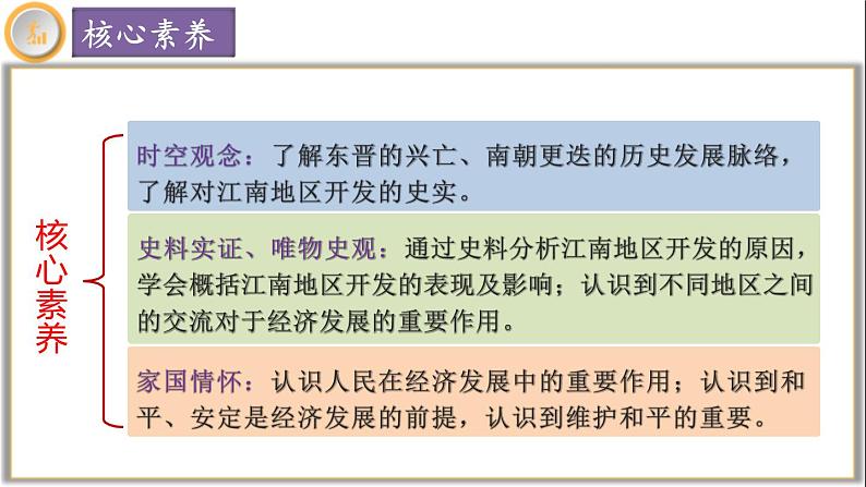 人教统编2024年版七年级历史上册第18课_东晋南朝政治和江南地区开发【课件】04