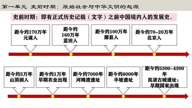 七年级上册期中复习:晨读晚诵一遍过(1-15课)知识点课件PPT02