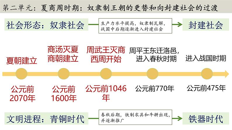 七年级上册期中复习:晨读晚诵一遍过(1-15课)知识点课件PPT06