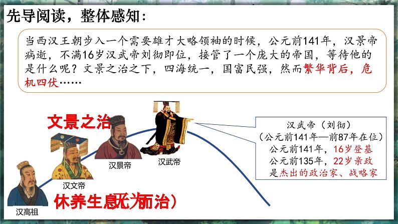 第12课 大一统王朝的巩固-初中历史七年级上册 同步教学课件+素材(人教版2024)06