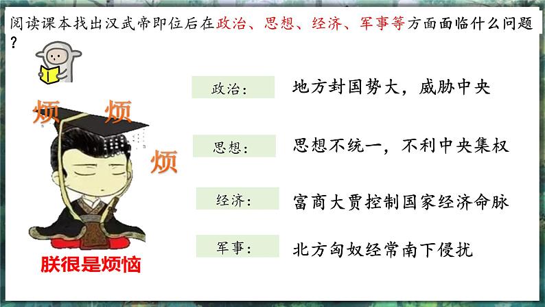 第12课 大一统王朝的巩固-初中历史七年级上册 同步教学课件+素材(人教版2024)07