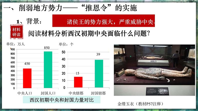 第12课 大一统王朝的巩固-初中历史七年级上册 同步教学课件+素材(人教版2024)08