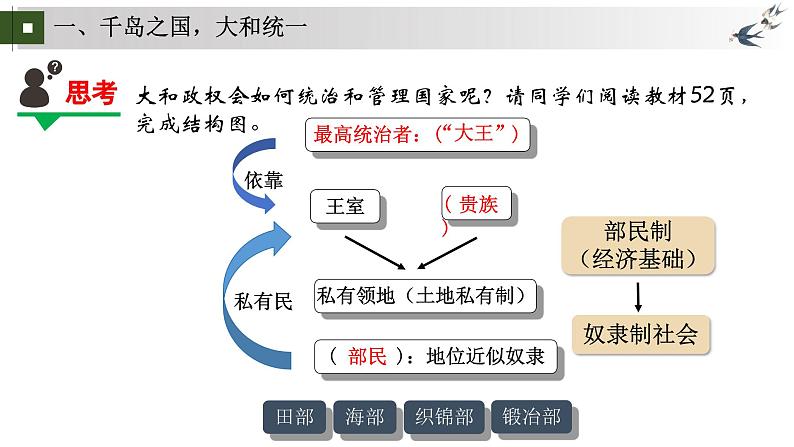 统编版初中历史九上第11课 效法中华的小岛国——古代日本 大单元课件第7页