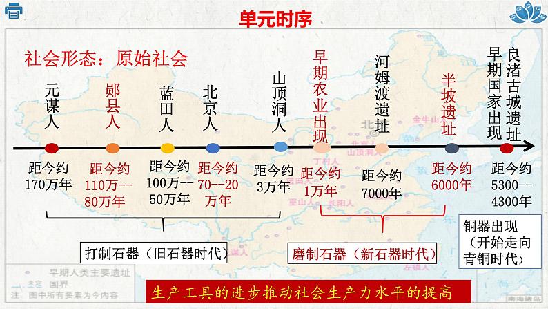 第1课 远古时期的人类活动 七年级历史上册同步课件(含视频)(统编版2024)第2页