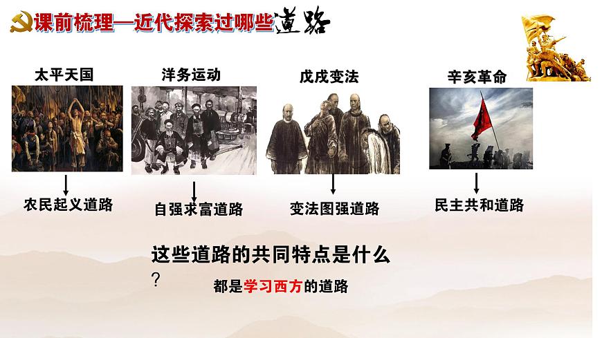 人教統(tǒng)編版八年級(jí)歷史上冊(cè)第16課_毛澤東開辟井岡山道路【課件】第2頁