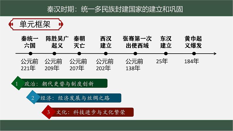 统编版七年级历史上册第9课《秦统一中国》(课件)03