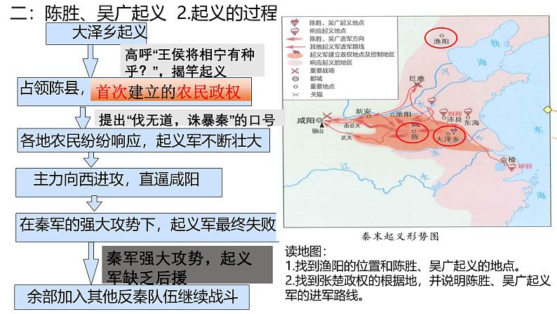 统编版七年级历史上册3.10《秦末农民大起义》(教学课件)第7页