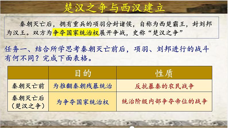 统编版七年级历史上册3.11《西汉建立与文景之治》(课件)第6页