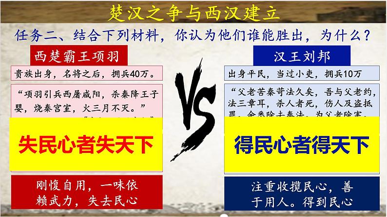 统编版七年级历史上册3.11《西汉建立与文景之治》(课件)第7页