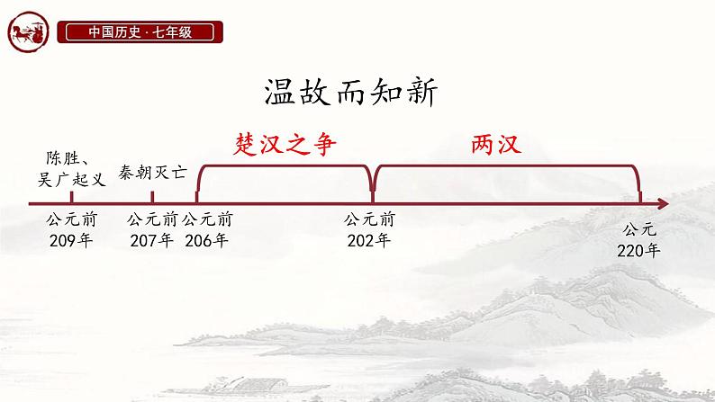 初中历史人教版七年级上册第11课 西汉建立和“文景之治” 课件第2页