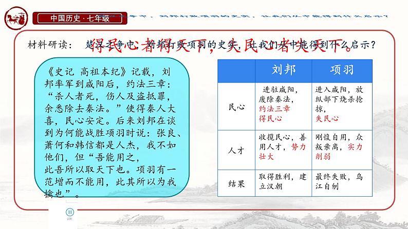 初中历史人教版七年级上册第11课 西汉建立和“文景之治” 课件第3页