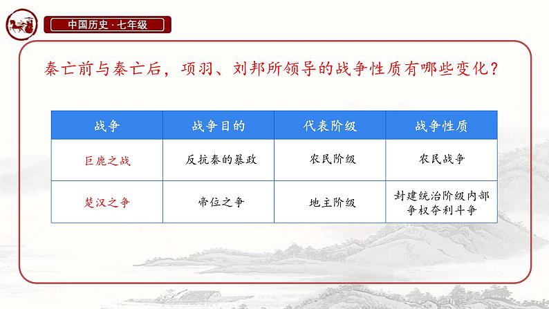 初中历史人教版七年级上册第11课 西汉建立和“文景之治” 课件第4页