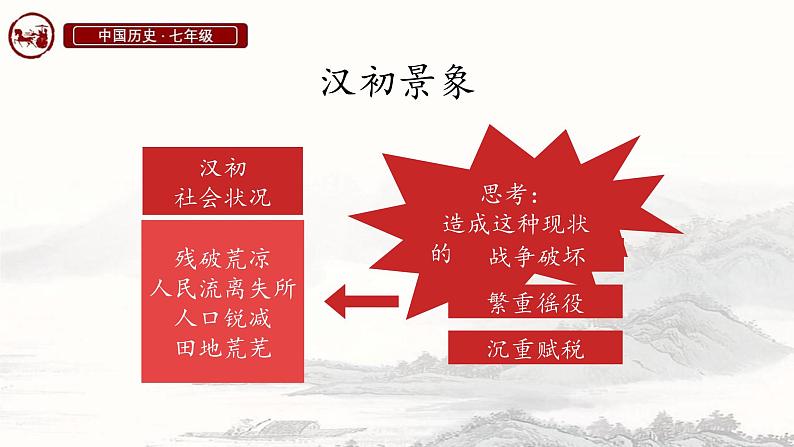 初中历史人教版七年级上册第11课 西汉建立和“文景之治” 课件第7页