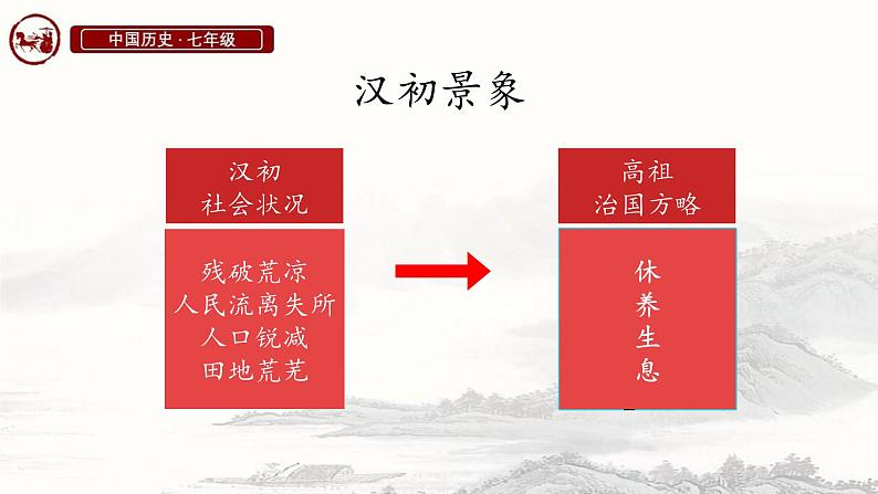 初中历史人教版七年级上册第11课 西汉建立和“文景之治” 课件第8页