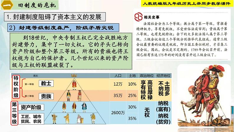 【新课标•新理念】人教部编版九年级历史上册第19课 法国大革命和拿破仑帝国(同步课件)06