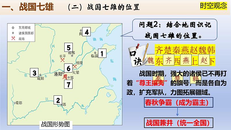 义务教育统编2024年版七年级历史上册第6课_战国时期的社会变革【课件】第5页