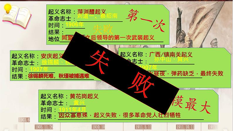 初中历史部编版八年级上册第9课 辛亥革命课件第5页