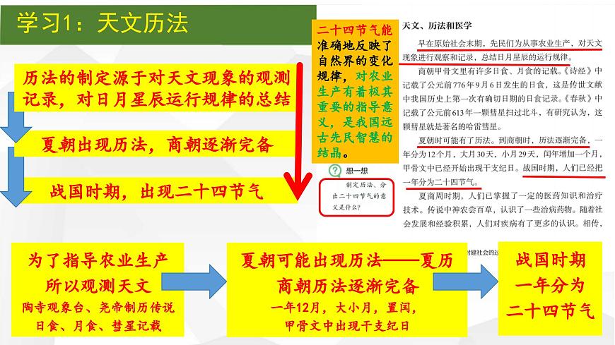 2024部編版七上歷史第8課夏商周時(shí)期的科技與文化（PPT課件）第7頁