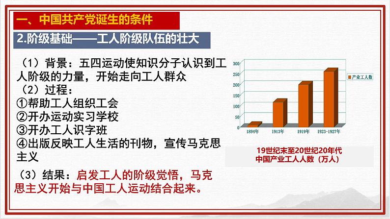 统编版八年级历史上册第14课《中国共产党诞生》课件第6页