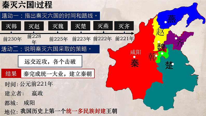 统编版七年级历史上册第9课《秦统一中国》(课件)第6页