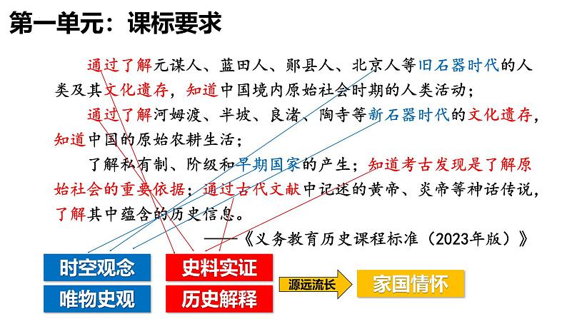 统编版七年级历史上册期中复习课件(1~10课)第2页
