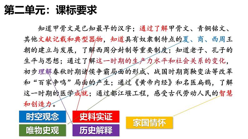 统编版七年级历史上册期中复习课件(1~10课)第8页