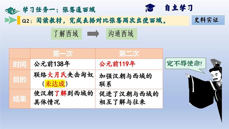 义务教育统编2024年版七年级历史上册第14课_丝绸之路的开通与经营西域【课件】第6页