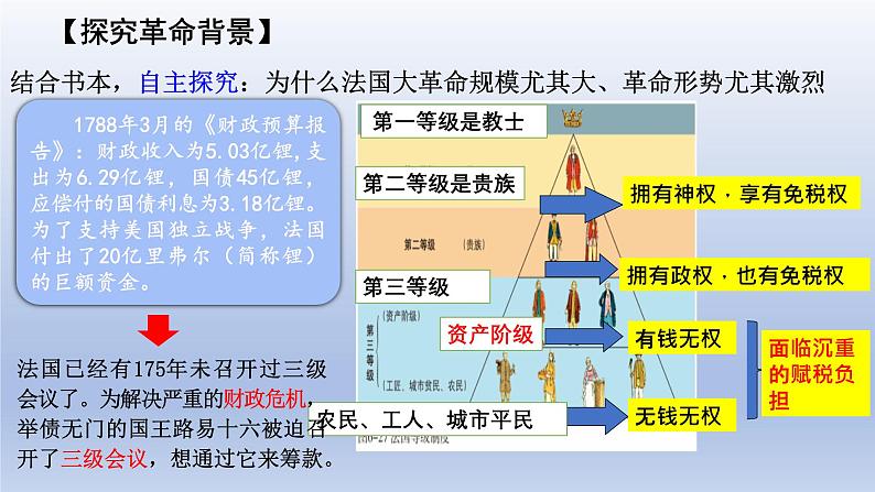 人教统编版九年级历史上册第19课_法国大革命和拿破仑帝国【课件】第3页