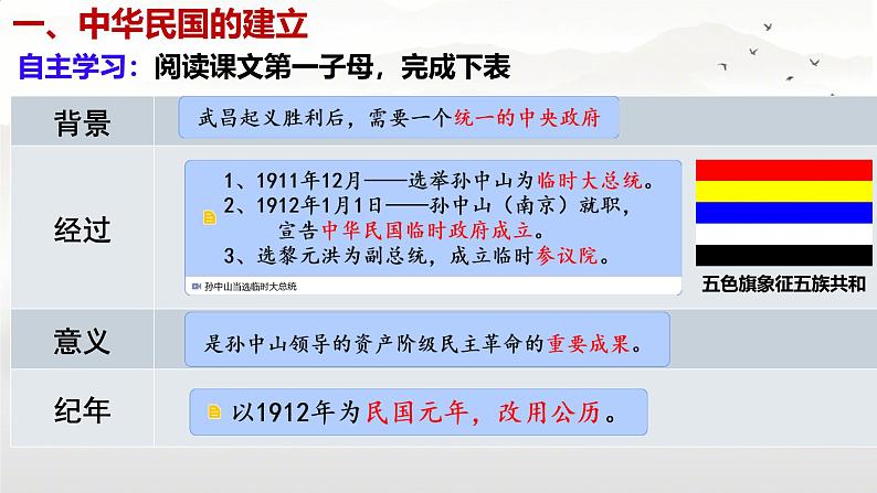 初中历史人教版八年级上册第10课 中华民国的创建 课件04
